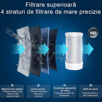 Filtru de apa Hidrokyan pentru robinet