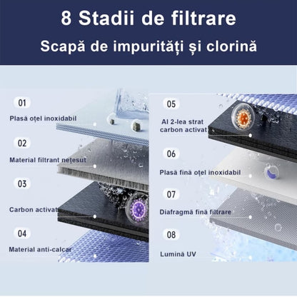 Filtru de apa Hidrokyan pentru robinet